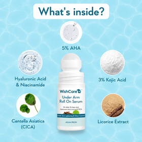 WishCare_Under_Arm_Roll_On_Serum_with_Aqua_Fresh_50ml_key ingredients