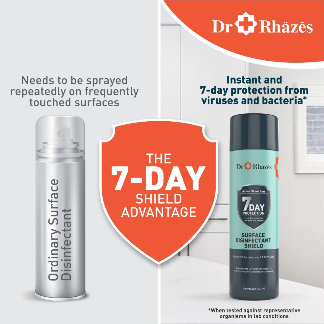 Dr Rhazes 7 Day Surface Disinfectant Shield