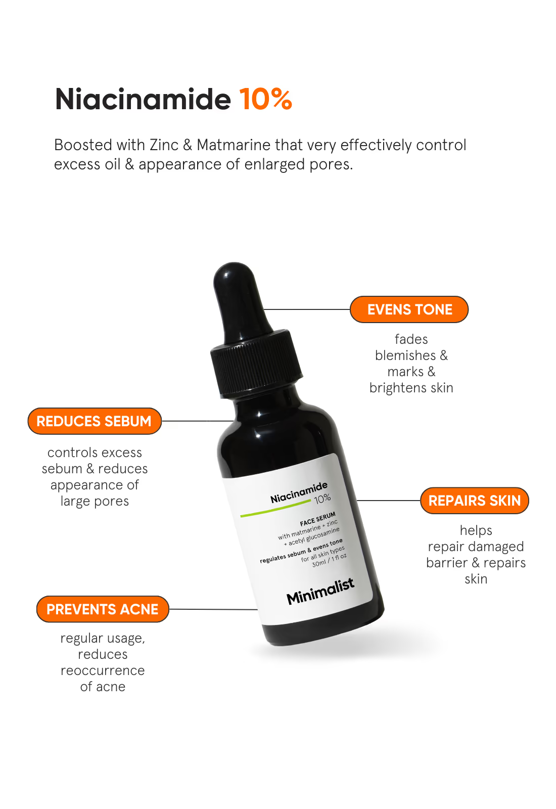 Minimalist Niacinamide 10% face serum (30ml) features