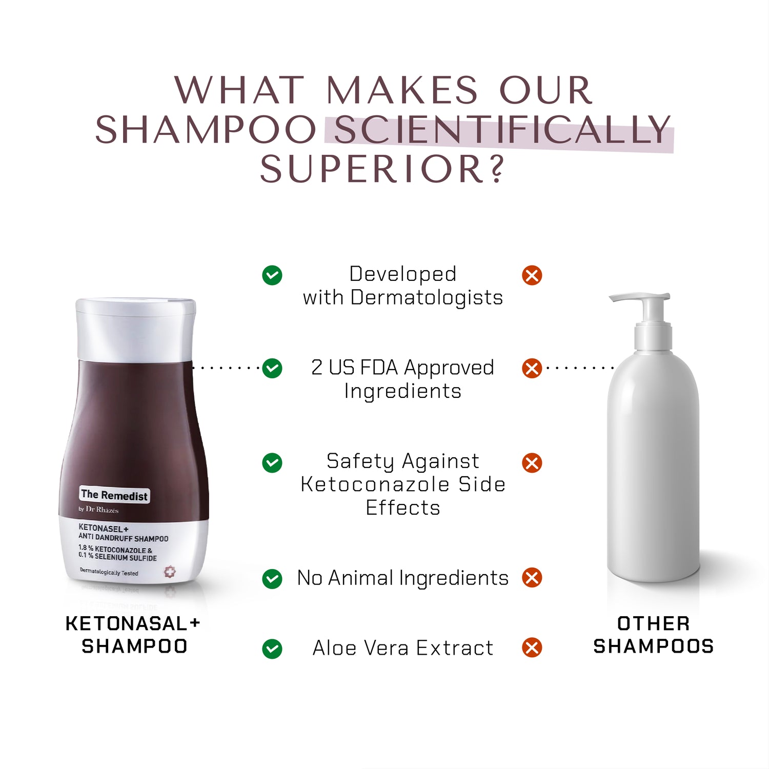 The Remedist by Dr Rhazes Ketonasel + Anti Dandruff Shampoo (100ml) comparison