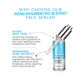 The Remedist by Dr Rhazes Niacinamide PC &amp; Zinc Face Serum (30ml)
why choose this product
