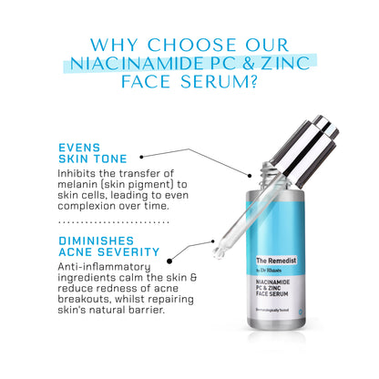 The Remedist by Dr Rhazes Niacinamide PC &amp; Zinc Face Serum (30ml)
why choose this product