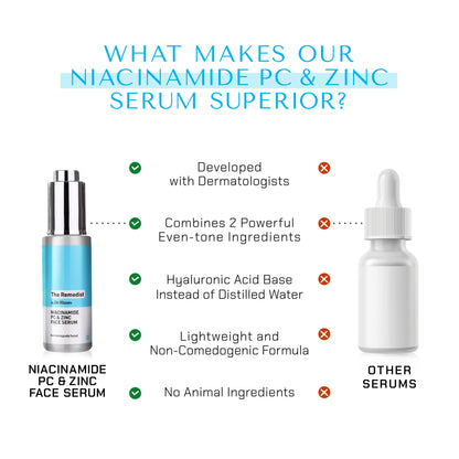 The Remedist by Dr Rhazes Niacinamide PC &amp; Zinc Face Serum (30ml) key difference with other brands