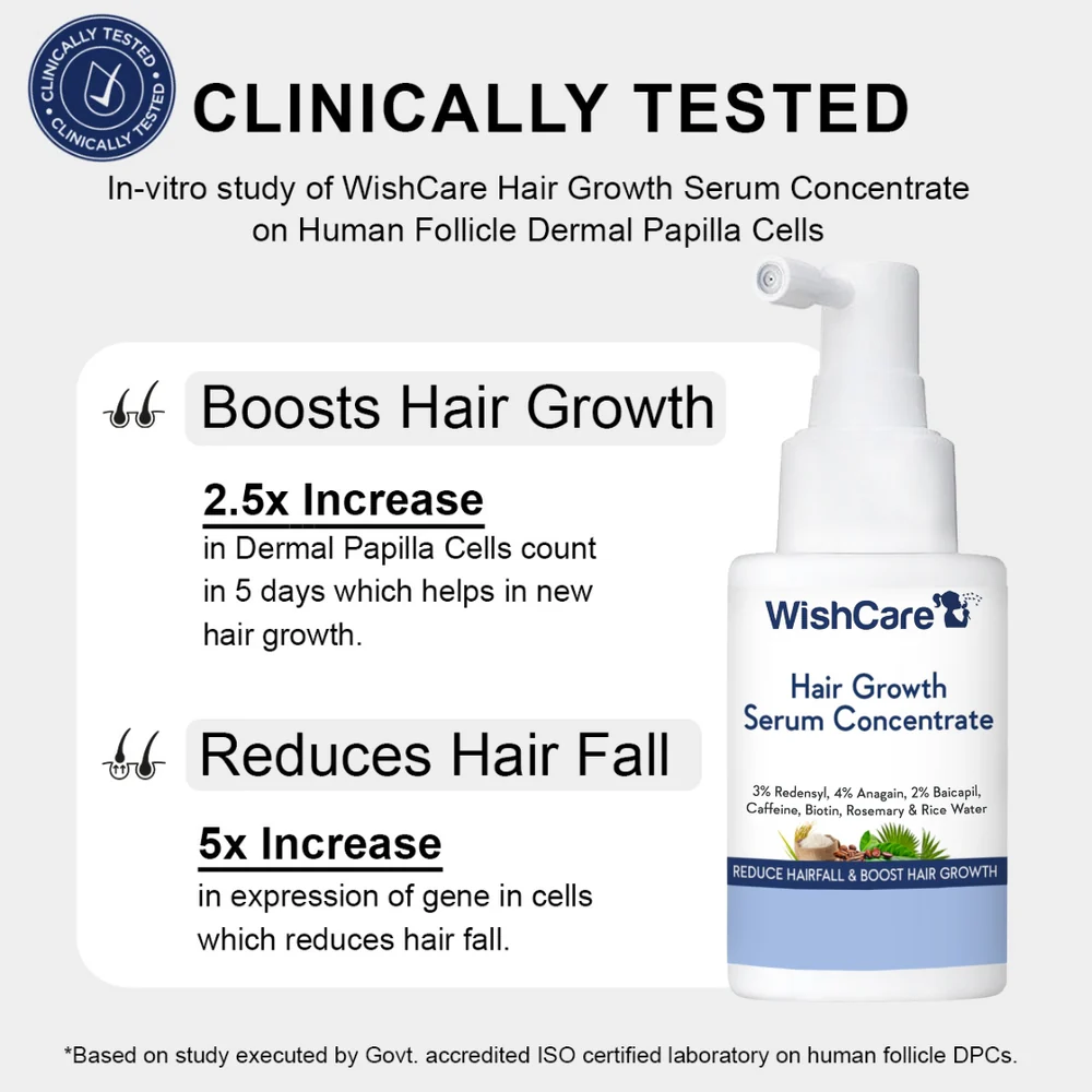 WishCare Under Arm Roll On Serum with Aqua Fresh 50ml survey