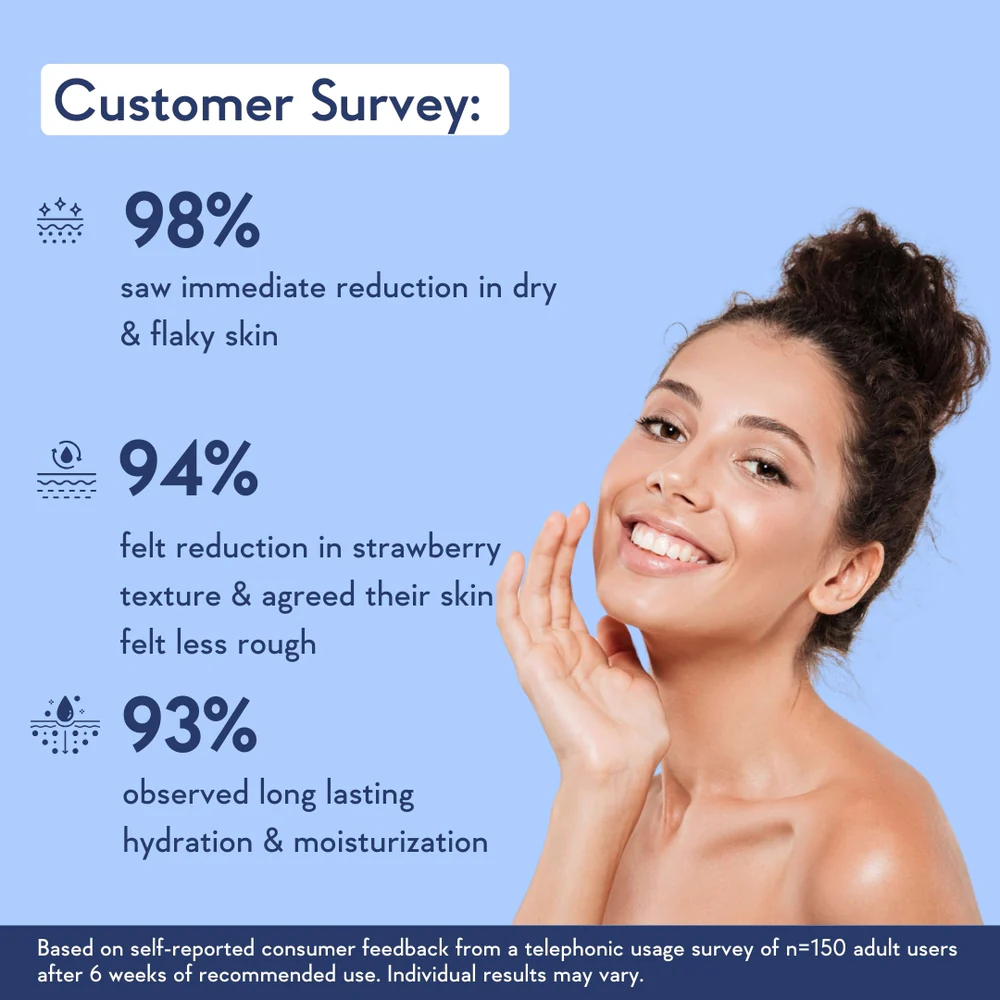Wishcare AHA BHA Body Lotion with Niacinamide, Grapefruit &amp; Blueberry (200ml) survey