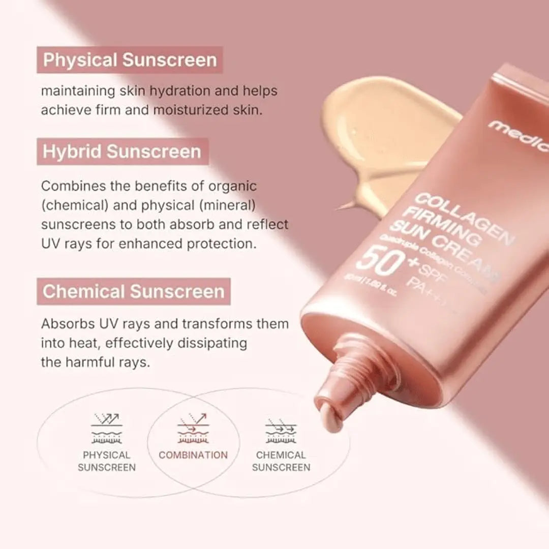 Medicube Collagen Firming Sun Cream SPF50++++ 50ml