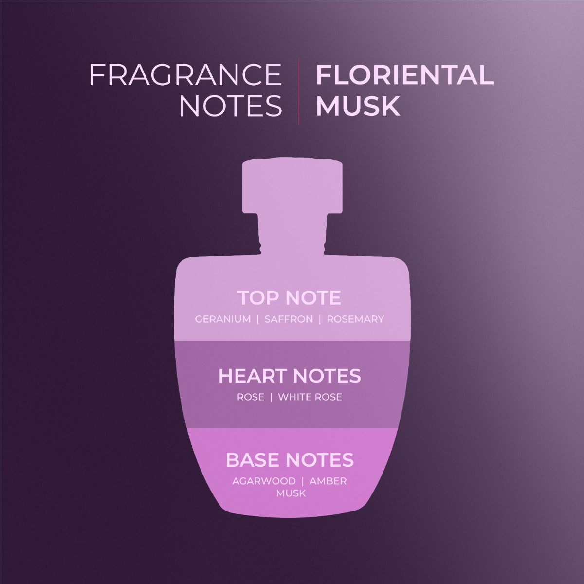 LAFZ No Alcohol Electra Eau De Parfum For Women (100ml)