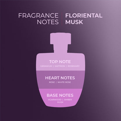 LAFZ No Alcohol Electra Eau De Parfum For Women (100ml)