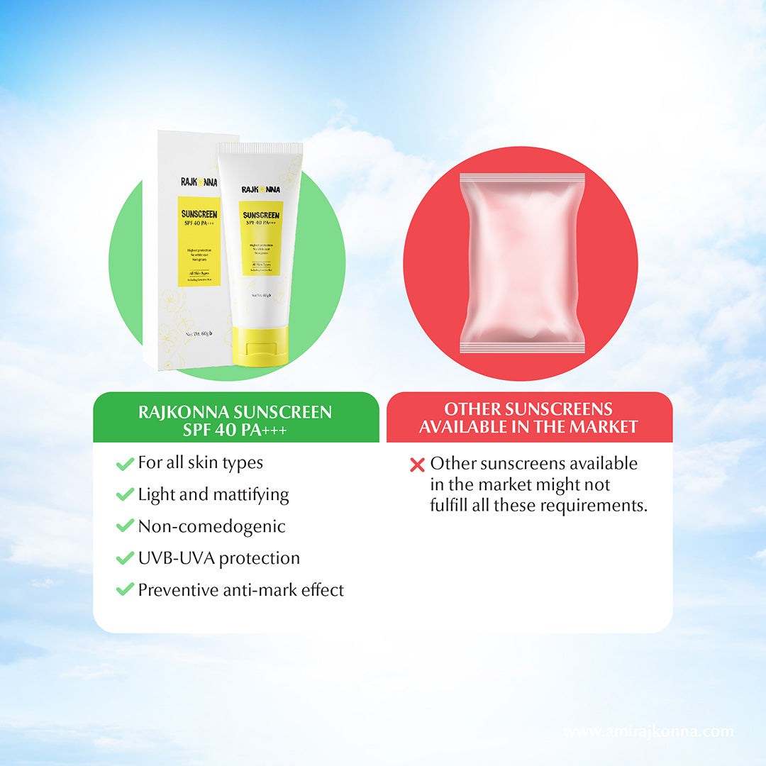 Spain Rajkonna Rajkonna Sunscreen SPF 40 PA+++ (60gm) – OHSOGO